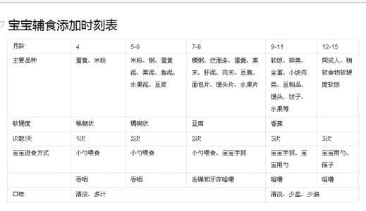 婴儿添加辅食时间表 婴儿什么时间添加辅食 婴儿添加辅食的时间安排