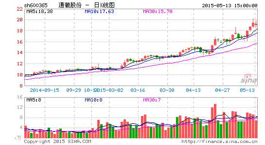 通葡股份国企改革 老牌国企通葡股份进口葡萄汁检出二氧化硫超标