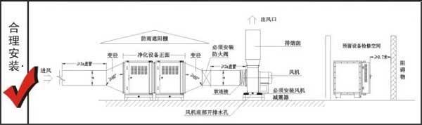 油烟净化器原理图 原理图设计注意事项 油烟净化器的工作原理 使用油烟净化器注意事项