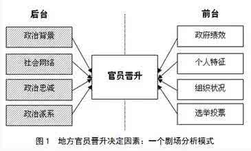 官员晋升锦标赛 锦标赛理论 地方官员中“晋升锦标赛”是否真实存在？ 锦标赛理论