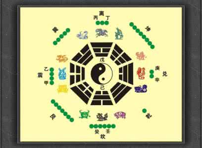 吉时医到周成陵的身份 吉时吉事一周要点（10月24日至10月30日）