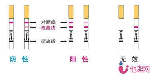 扫描枪的详细使用方法 详细介绍避孕试纸的使用方法