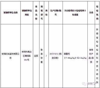 样品检出限 样品检出限 11批次畜禽肉样品被检出不合格