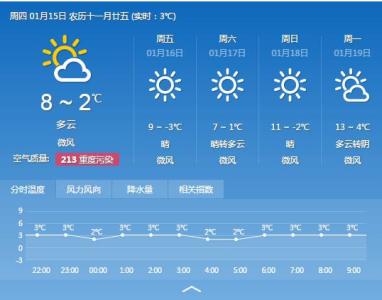 2014年9月01日郑州天气预报