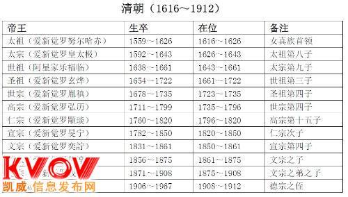 中国历代皇帝年号大全 (27)哪个中国皇帝的年号使用最久？