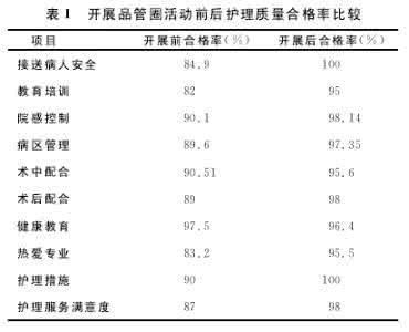 手术室护理论文 手术室护理论文 58 手术室论文