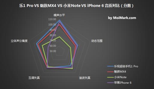 乐视pro3打开高温限制 乐视超级手机1 pro安装软件有数量限制吗？