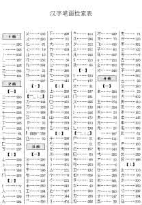 甲骨文字释义 甲骨文字释义 《甲骨文字释义》一书及甲骨文字检索表