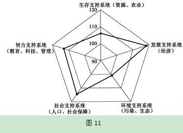 高考地理试题分类汇编 2013高考地理试题分类汇编12-人类与地理环境的协调发展