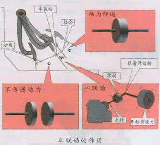 离合器踏板 宁波学车课程8：离合器踏板的使用（组图）