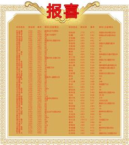 高考英语备考策略 2010年高考英语百天冲刺策略