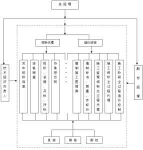 pdca质量控制循环原理 基于8D原理的快递企业服务质量控制与提升