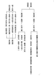 佛教21个基本知识 佛教基本知识