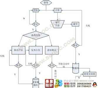 购物系统的设计与实现 网上购物系统的实现 基于ASP技术的网上购物系统的设计与实现