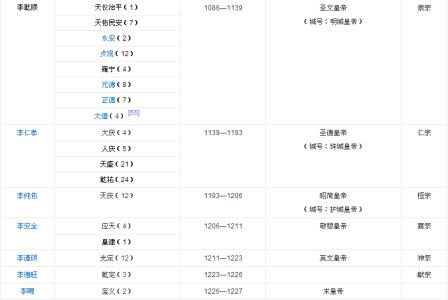 历代皇帝列表及简介 西夏皇帝列表及简介 西夏历代皇帝介绍