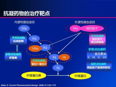 常用抗凝药物 5类常用抗凝药物，您用对了吗？