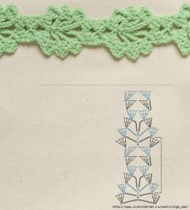 钩针编织花边花样图解 钩针编织----60款花边图解