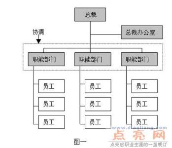 企业招聘信息网 【产品管理型组织】,产品管理型组织 简历