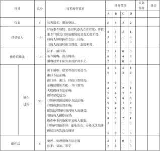 密闭式静脉输液评分表 密闭式静脉输液评分表 密闭式静脉输液技术操作考核评分标准_图文