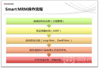 自我介绍 自我介绍 LCMSMS介绍