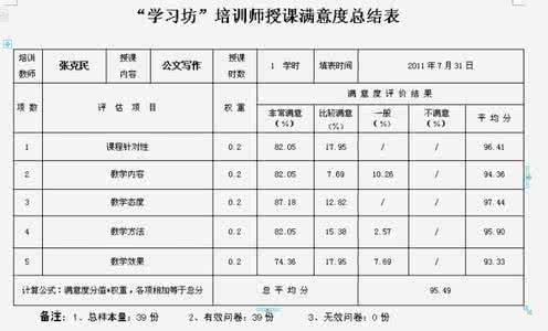 公文写作培训讲座提纲 公文写作提纲搜集（一）