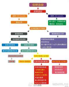慢性盆腔炎治疗原则 临床诊断思维基本原则 慢性盆腔炎临床表现 诊断依据及治疗原则