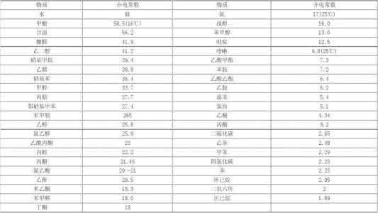 介质的介电常数公式 电介质的介电常数