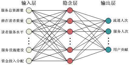 bp神经网络matlab实例 bp神经网络预测实例 胶结强度神经网络预测模型