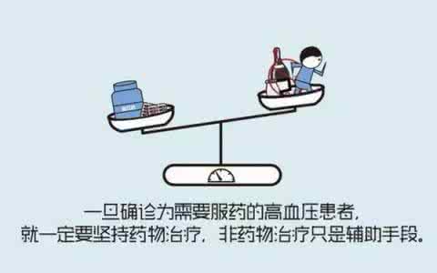 高血压保健的小常识 图解：阻击高血压，从常识开始。