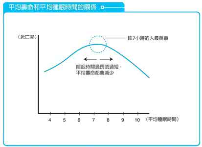 睡眠时间短的原因 睡眠时间短是什么原因 两性的性交时间会变短原因