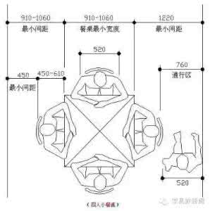 人体工程学家具尺寸 各种家具尺寸大全，工程人必备