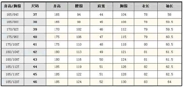 男士衬衫尺码对照表 男士衬衫尺码对照表 男士衬衫尺码对照表 男士衬衫如何选购搭配