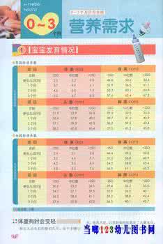 聪明宝宝营养食谱 九个月宝宝营养食谱 聪明宝宝营养食谱 儿童营养食谱大全 九个月宝宝营养食谱