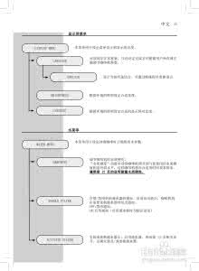 德龙咖啡机使用方法 咖啡机使用说明书 咖啡机使用方法_流程_说明书_咖啡机使用指南！