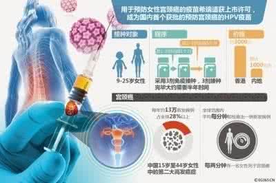 预防宫颈癌的疫苗 预防宫颈癌疫苗 宫颈癌预防疫苗来了！你需不需要打？这是关于宫颈癌最全的指导意见！