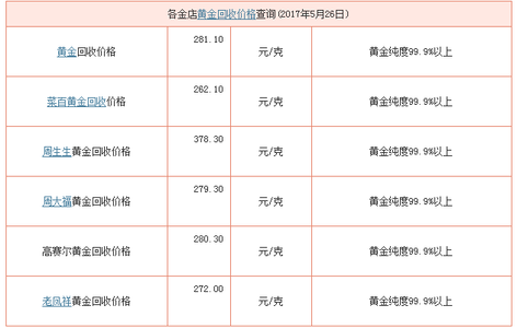 2017年建筑业市场走向 2017年建筑业市场走向 2017年南红价格会达到多少钱一克？市场走向将如何