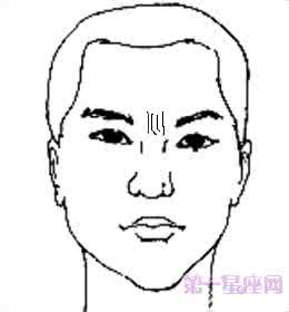 合伙人企业的五大类型 最佳合伙人的五大面相