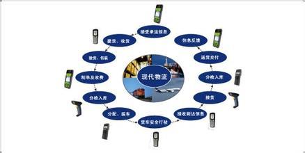 国际营销标准化的利弊 国际营销标准化的利弊 物流标准化利弊