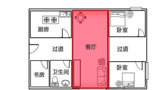 室内风水学入门图解 室内风水学布局