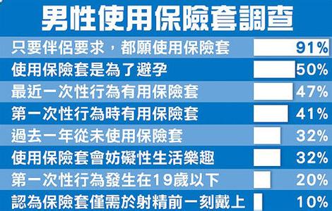 汽车使用小常识大全 汽车使用小常识大全 使用避孕套的小常识