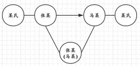 椭圆生成算法 算法系列之十一：圆生成算法