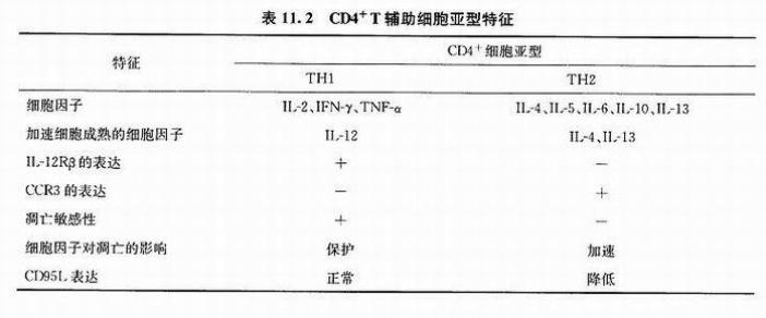 2017中国艾滋病数量 CD4细胞数量决定艾滋病的诊疗
