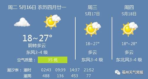 2014年8月18日福州天气预报