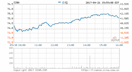 互联网时代如何赚钱 互联网时代中医如何抓住机遇