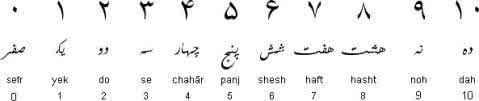波斯语字母表 波斯语字母与数字