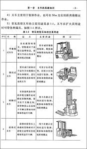 叉车日常使用与维护 叉车日常使用与维护 厨柜的日常使用与维护