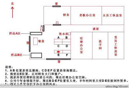 属牛办公室风水布局 属牛办公室风水布局 2015年属牛办公室风水