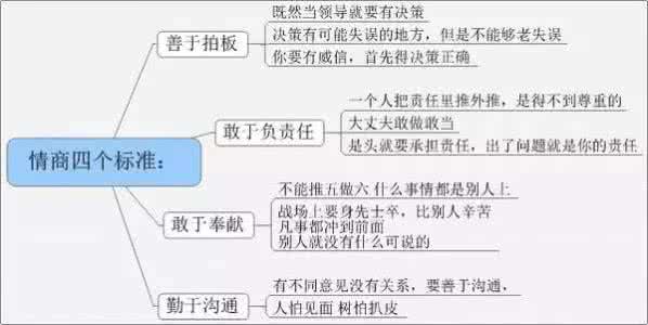 智商做事 情商做人 三分做事七分做人，情商高的5种表现，你占几个?