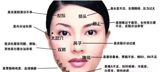 美白嫩肤化妆品 美白嫩肤，别乱用化妆品！《黄帝内经》教你一个穴位搞定！