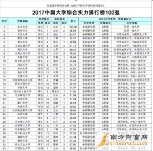 2017中国大学排名出炉 中国大学排名2017最新排名出炉 快来找找有没有你的大学